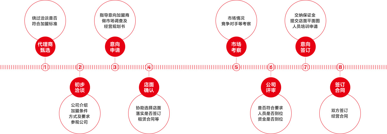 佛山市玖奈家居有限公司